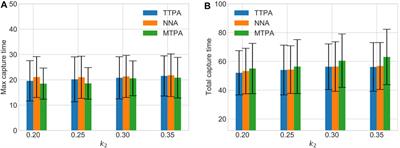 Pursuer Assignment and Control Strategies in Multi-Agent Pursuit-Evasion Under Uncertainties